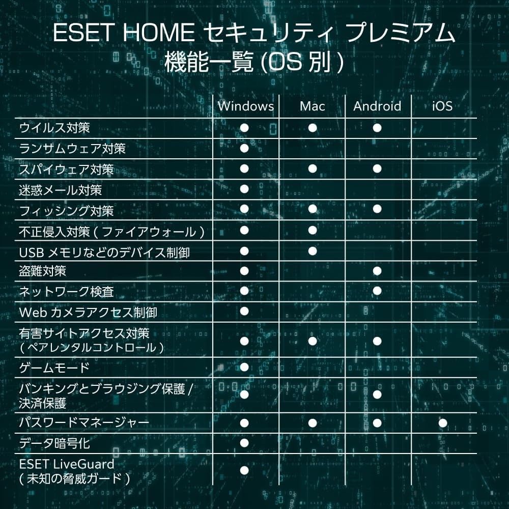 ESET HOME セキュリティ プレミアム 5台3年 カード版 ウイルス対策　Win　Mac　AndroidiOS対応