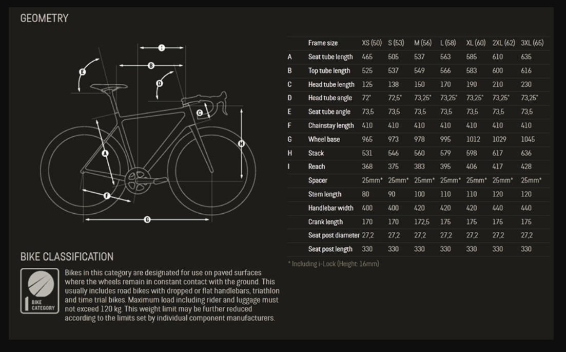 Bike geometry. Таблица размеров велосипедов Canyon. Road Bike Geometry. Bike размер Stack / reach. Stack велосипеда.