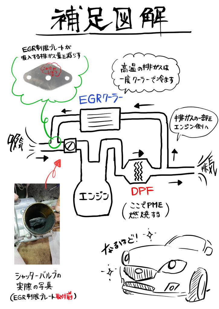 RECHARGE公認 ★送料無料 ★BM系アクセラ Mazda6 GJアテンザ・CX-5 CX-8ディーゼル用(2.2Lモデル) ≪EGR制限プレート≫ ★燃費トルク向上の画像1