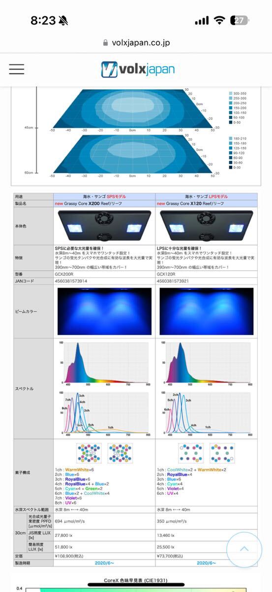 Grassy Core X200 Reef（SPS model）　グラッシーコアX サンゴ水槽　ライト_画像3