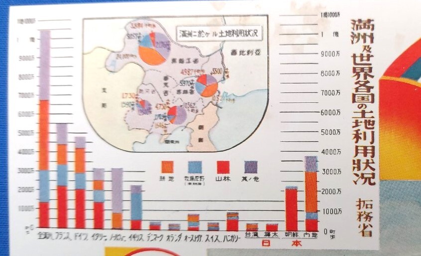 ☆　戦前 満洲　満蒙資源館発行【 満洲及世界各国の土地利用状況・拓務省／満洲ニ於ケル播種状況 】 ☆ 時代資料_画像2