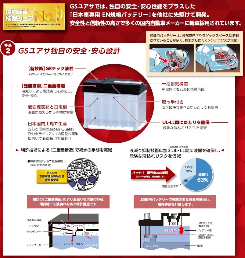 GSユアサ ENJ-355LN1-GC-N トヨタ系ハイブリッド乗用車用 補機用バッテリー W50プリウス、W52プリウスPHV、カローラHV（E210系）の画像3