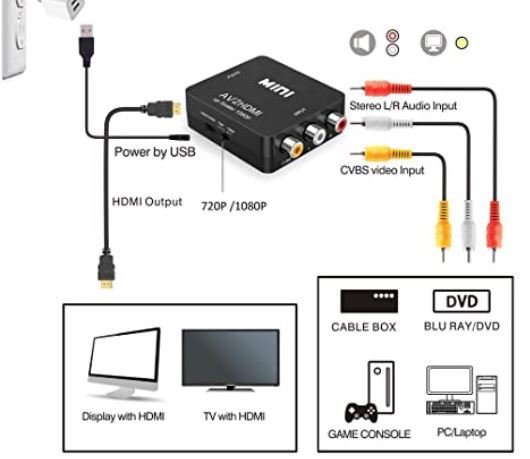  бесплатная доставка не использовался товар RCA to HDMI изменение конвертер AV to HDMI изменение контейнер AV2HDMI USB кабель имеется звук пересылка 1080/720P переключатель 