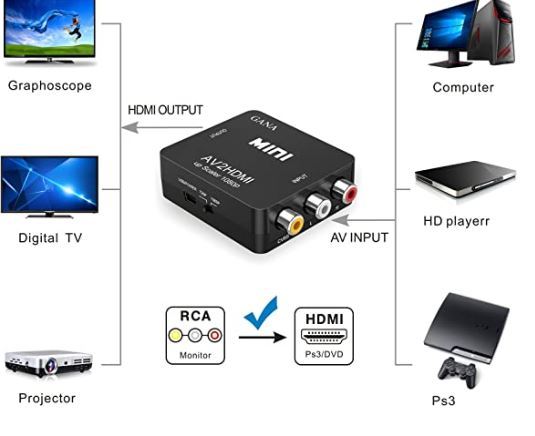  бесплатная доставка не использовался товар RCA to HDMI изменение конвертер AV to HDMI изменение контейнер AV2HDMI USB кабель имеется звук пересылка 1080/720P переключатель 