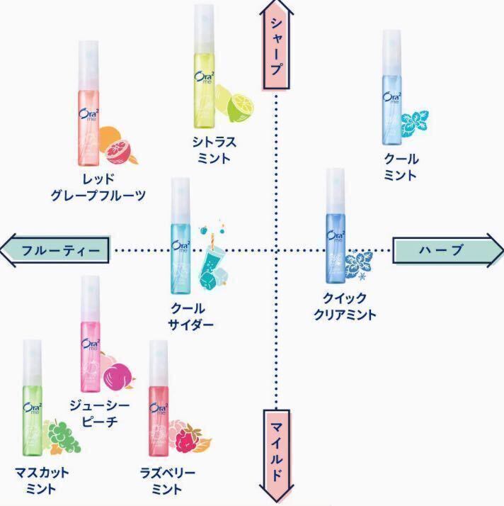 【２０個セット】サンスター オーラツー ブレスファイン マウススプレー クールミント 6ml｜口臭対策｜口中清涼剤｜Sunstar Ora2の画像5