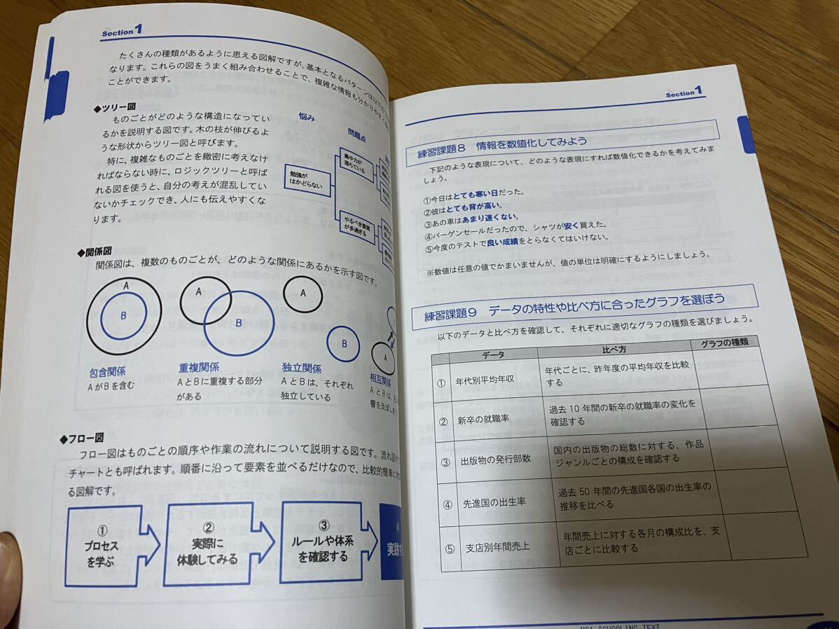 ★送料無料！★活用事例でわかる!統計リテラシー ★数学が苦手でも大丈夫!★_画像6