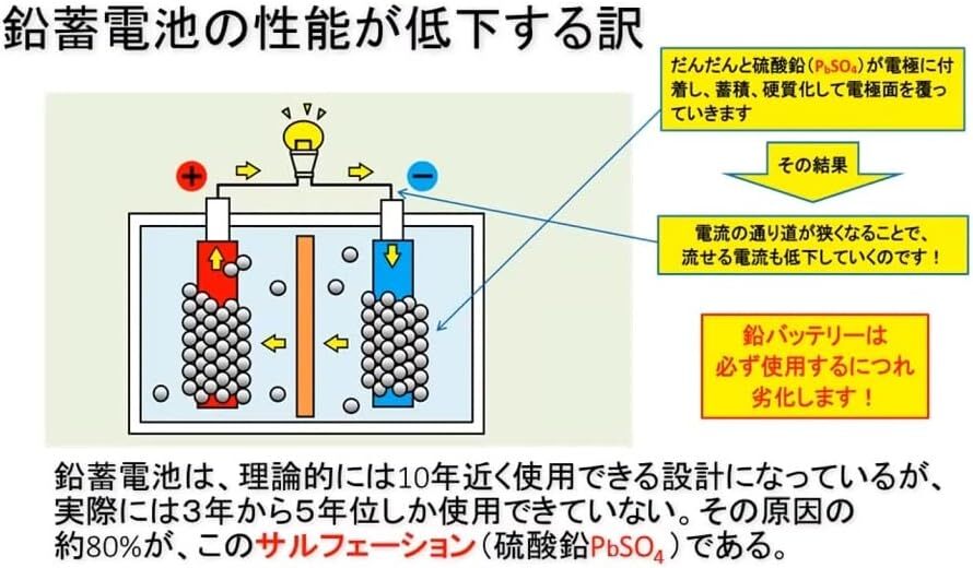 【株式会社コスモテック】CP-13 コスモパルサー 12V専用 鉛蓄電池用延命装置 バッテリー延命装置 サルフェーション除去_画像3