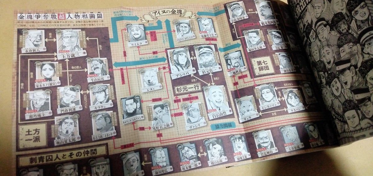 ゴールデンカムイ公式ファンブック 探究者たちの記録 (ヤング