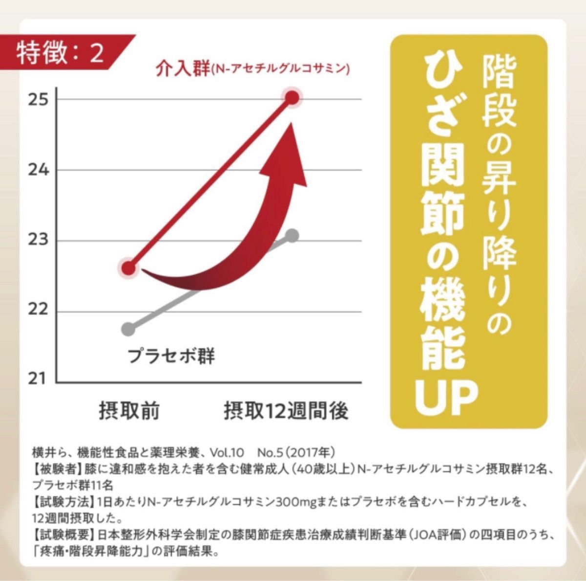 和漢の森 関節ケア習慣機能性表示食品 Nアセチルグルコサミン 筋骨草 ひざ関節 国内製造 サプリメント 60粒