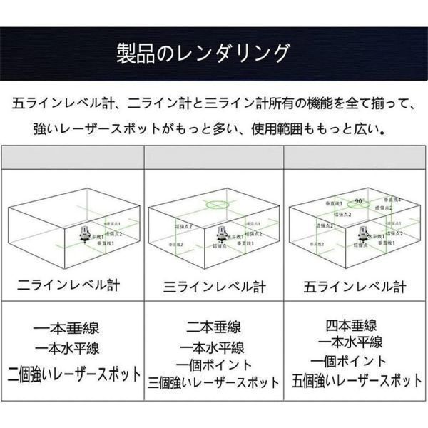 1円 グリーンレーザー 墨出し器 5ライン 6点 フルライン高精度 光学測定器 4方向大矩照射モデル 建築 基礎 レーザー墨出し器 バッテリー*2の画像5