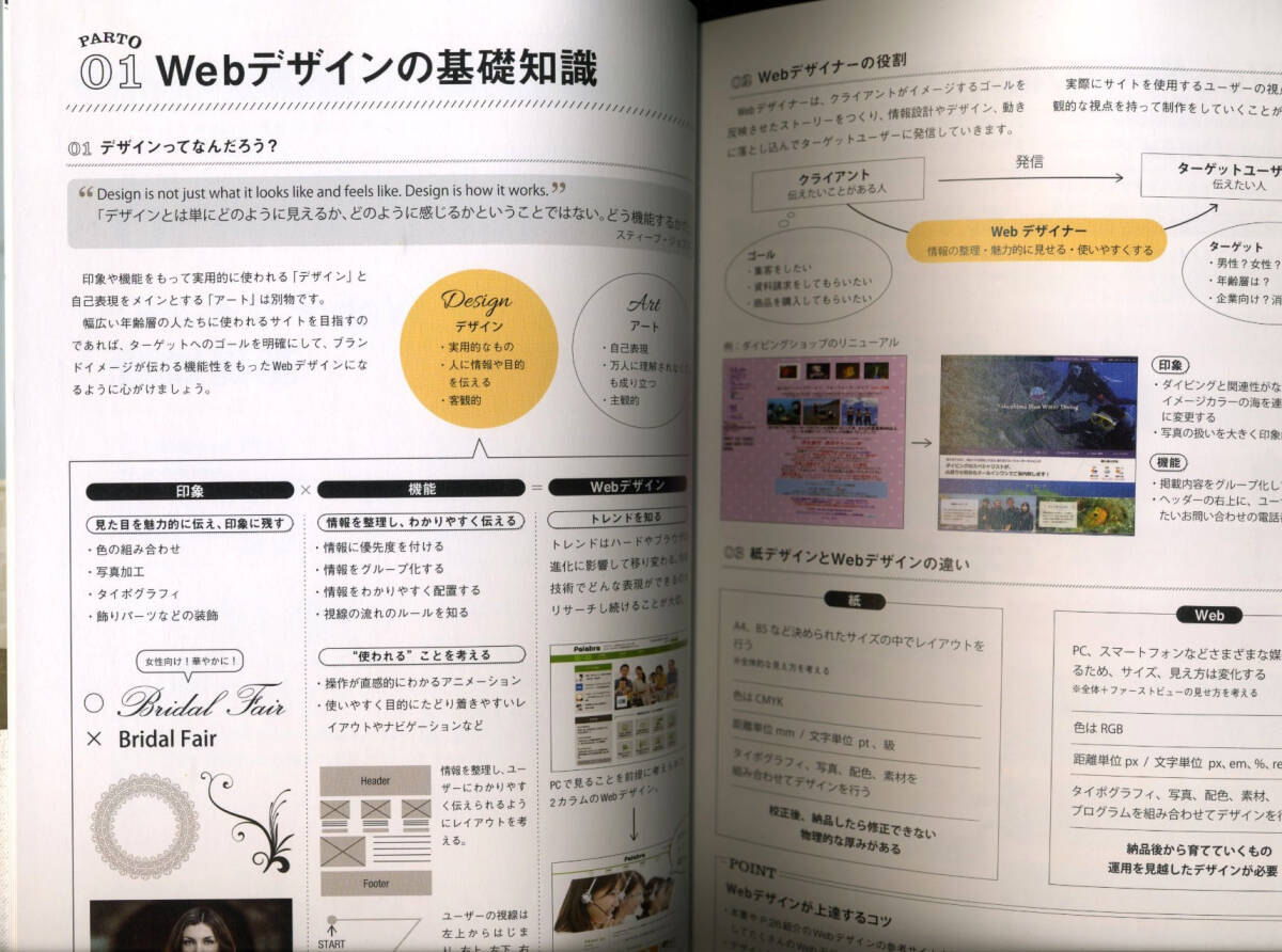 Webデザイン良質見本帳「目的別に探せて、すぐに使えるアイデア集」久保田涼子(著) SBクリエイティブの画像5
