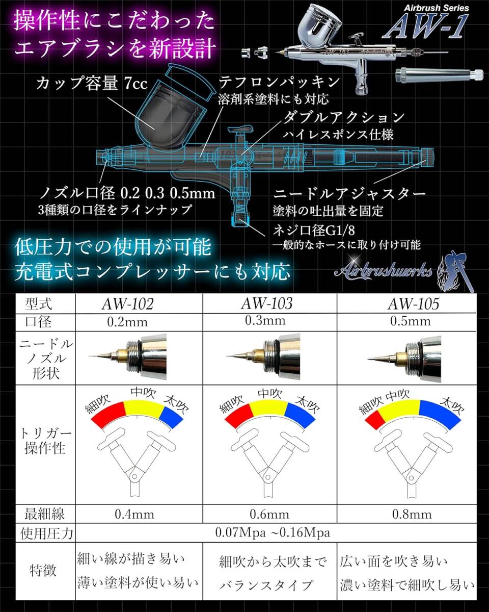 AW-102 口径0.2mm 【エアブラシワークス】エアブラシAW-102 ハンドピース 口径 0.2mm ダブルアクション エア_画像3