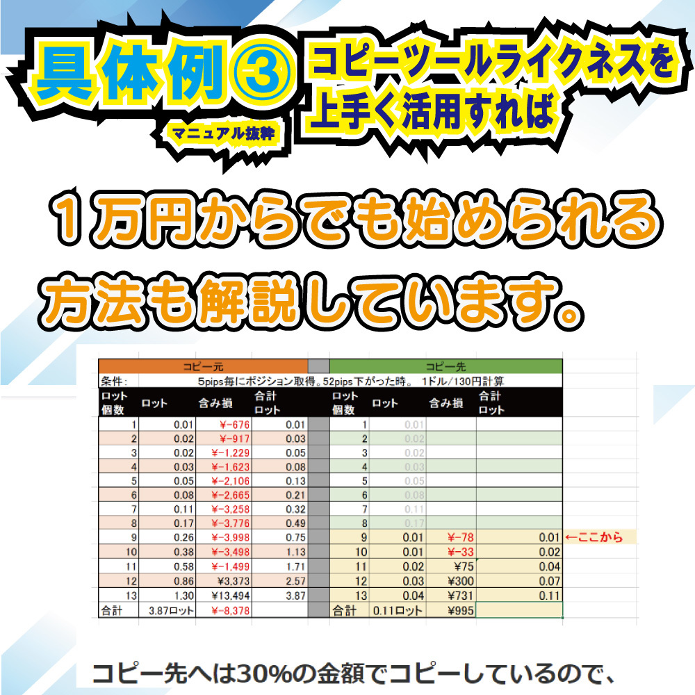 収益率アップ　コピーツール FX トレードをコピー MT4 口座縛り 解除 無効 ブローカー口座縛り無し EA 自動売買 資金分散 ナンピンマーチン_画像5