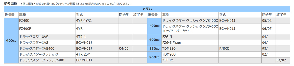 バイク バッテリー 1年保証 ＭT12B-4 初期充電済み ドラッグスター XVS400/BC-VH01J(04/02) ドラッグスター クラシック/4TR.26M_画像9