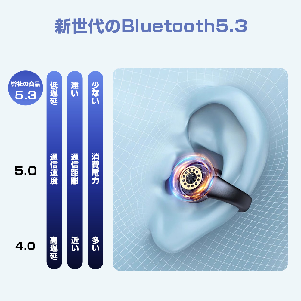 ワイヤレスイヤホン 骨伝導 bluetooth5.3 イヤホン ワイヤレス マイク付き ノイズキャンセリング 完全ワイヤレスイヤホン ブラックの画像3