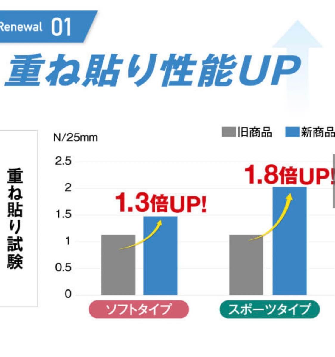 テーピング キネシオロジーテープ スポーツタイプ　2.5cm幅　1個　