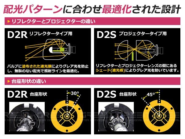 15年モデル 純正交換HIDバルブ RR1RR2RR5RR6 プレステージ D2S 10000K_画像3