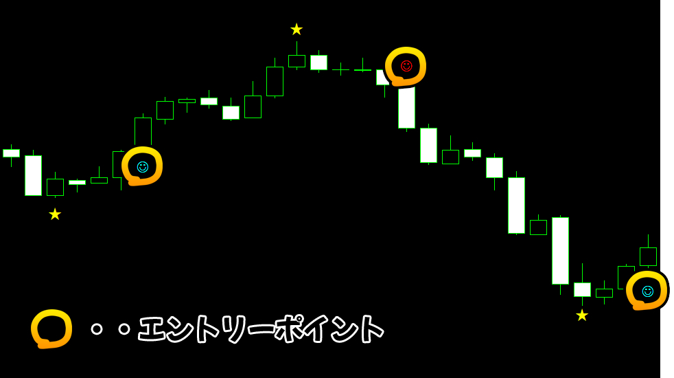 Bibian 比比昂 - 『ニコちゃんFX ver4.0』 FXのサインツール Bibian 比比昂 - 『ニコちゃんFX ver4.0』 FXのサインツール