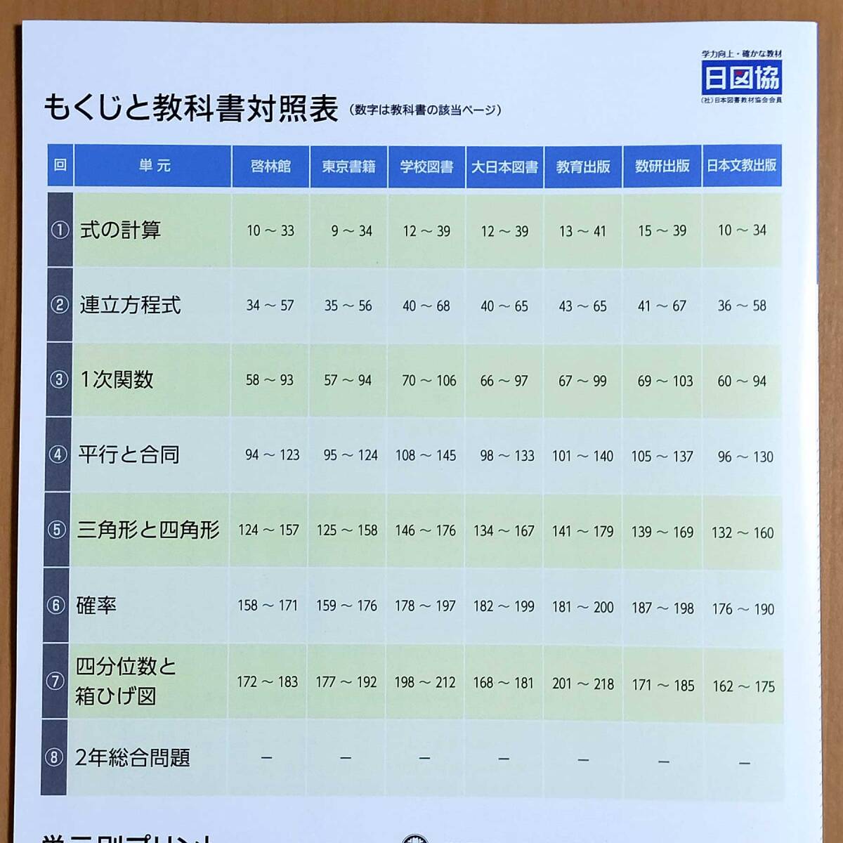 2024年度版「単元別プリント 観点別評価 数学 2年【教師用】新学習指導要領対応」正進社 答え 解答 観点別評価テスト.