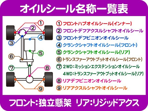 FEL-PRO クランクシャフトオイルシール リア・サバーバン シェビーバン エクスプレス サバナ バンデューラ C/Kピックアップ メイン★AAF_画像2