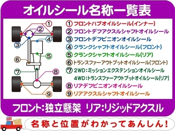 FEL-PRO クランクシャフトオイルシール リア・ナビゲーター エクスペディション F-150 メイン シール クランクシール★D4B_画像2