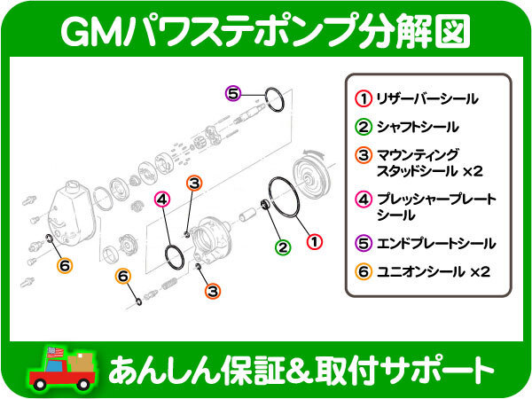 パワステポンプ シール リビルト キット・サバーバン タホ ブレイザー エスカレード C10 K10 シルバラード アバランチ アストロ C1500★D8Pの画像2