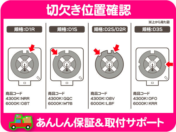 HIDバルブ D3S 2個セット 4300K・アメ車 シボレー フォード クライスラー Jeep ダッジ USトヨタ バーナー キセノン ランプ★OFO_画像2