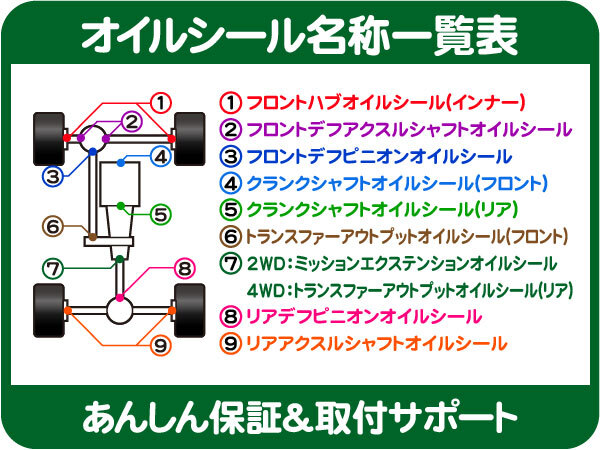 リア デフ ピニオンオイル シール・グランドチェロキー JK ラングラー 07y～ Jeep デフミッドシール ギア リヤ リングギア WH JK★PXM_画像2