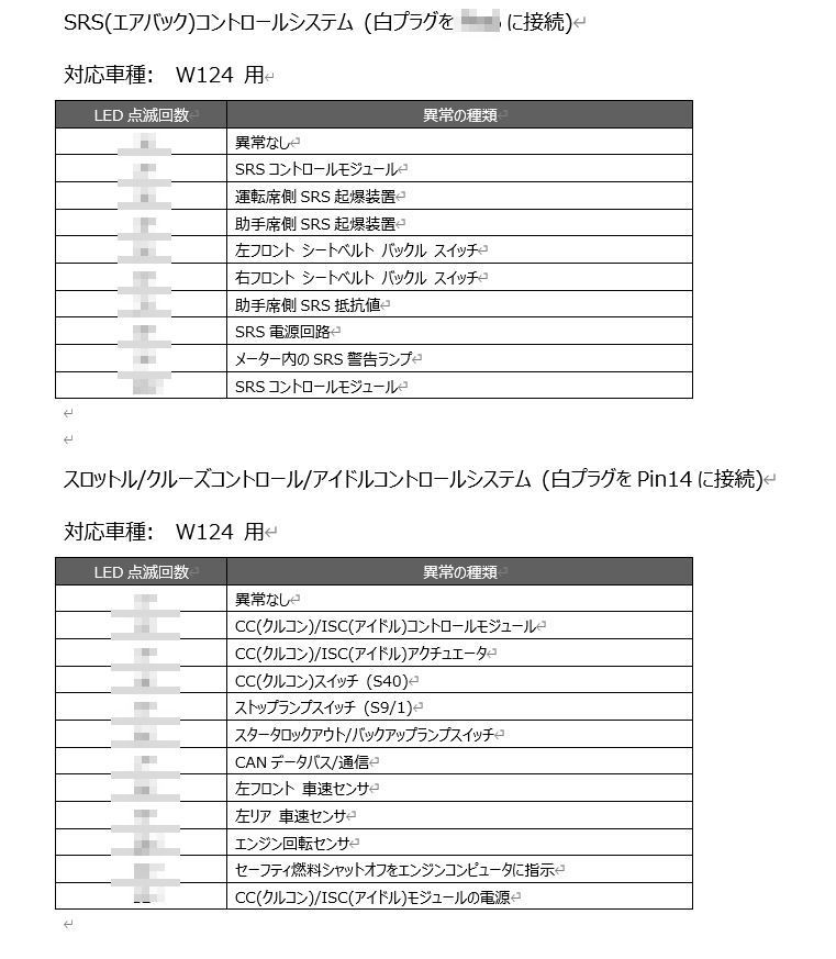 ベンツ W124後期 4気筒 & 6気筒用 故障診断ツール E280 E320 320TE AMG E36Tなど R129 W140 W202 M104 M111エンジンにも