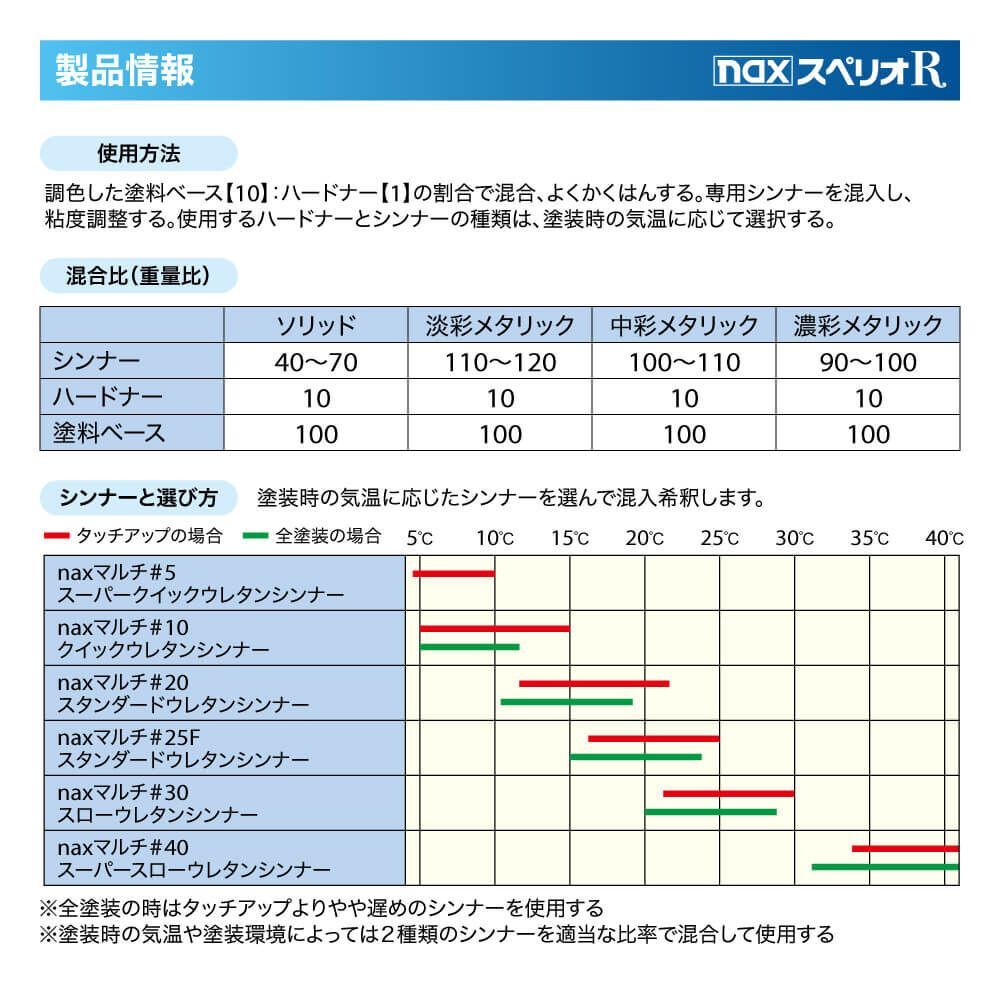 日本ペイント nax スペリオR 調色 ミツビシ X40/CMX10040 ルビーブラックパール 2kg（原液）Z26_画像3