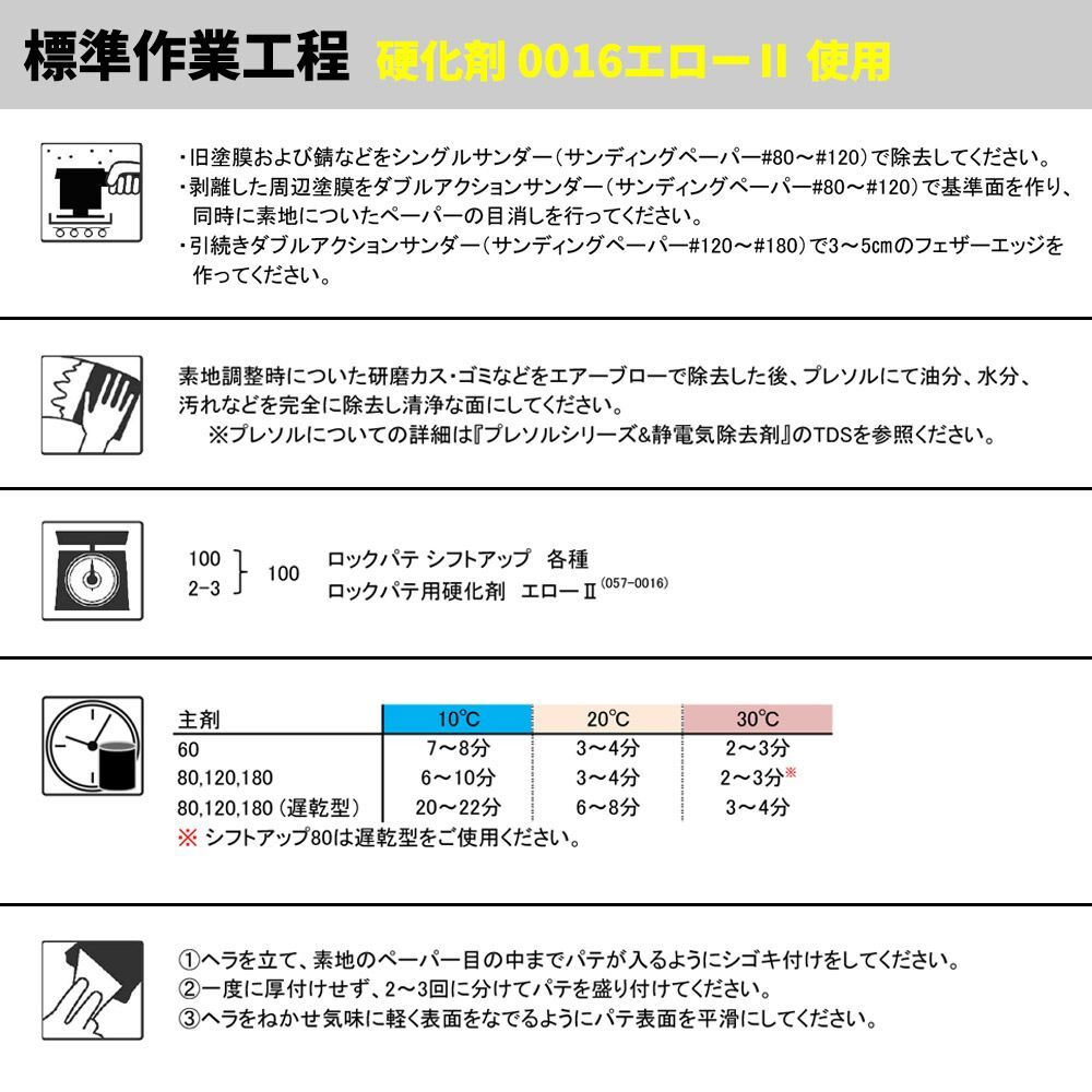 ロックパテ シフトアップシリーズ 120 1kgセット/ロックペイント パテ　スチレンフリー エロー硬化剤2 Z25_画像3