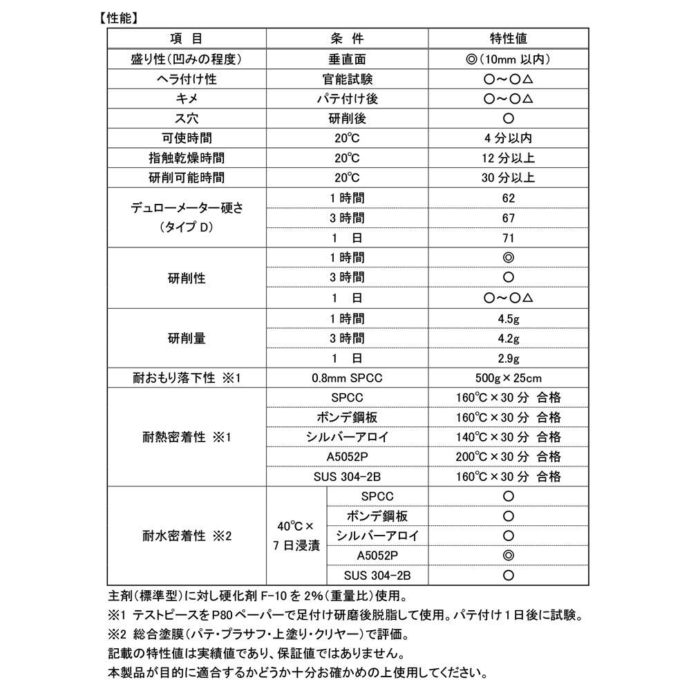 ゼロ収縮 ソーラー 極 ♯80 鈑金パテ 3.3kgセット/遅乾 厚盛10mm 板金/補修/ウレタン塗料 Z25_画像3