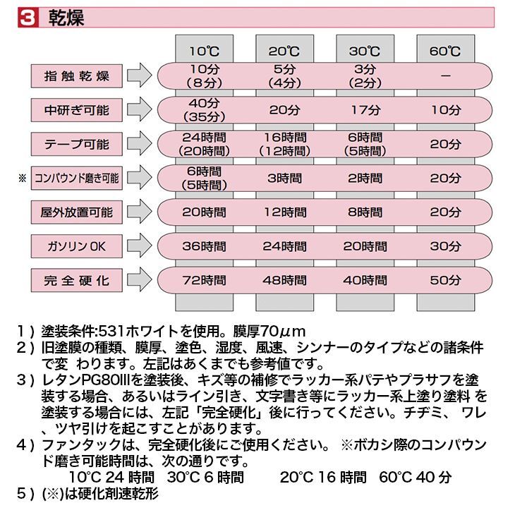 関西ペイント PG80 調色 キムコ NH193NV (バイク色) KYMCO BIANCO ICE PEARL カラーベース・クリヤー3kg（原液）セット（3コート）Z26_画像5