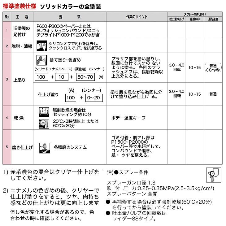 関西ペイント PG80 調色 カワサキ 474 (バイク色) KAWASAKI GALAXY SILVER MET 500g (原液)Z24_画像6