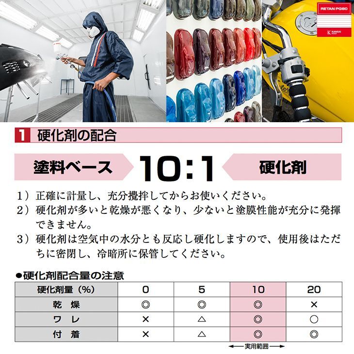 関西ペイント PG80 調色 カワサキ 234 (バイク色) KAWASAKI PASSION RED カラーベース・カラークリヤー500g（原液）セット（3コート）Z25_画像3