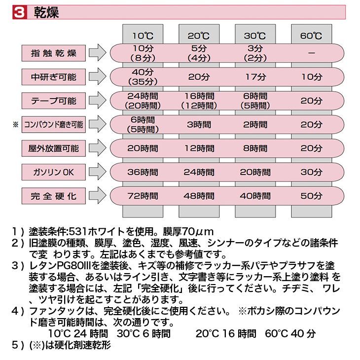 関西ペイント PG80 調色 カワサキ 234 (バイク色) KAWASAKI PASSION RED カラーベース・カラークリヤー500g（原液）セット（3コート）Z25_画像5