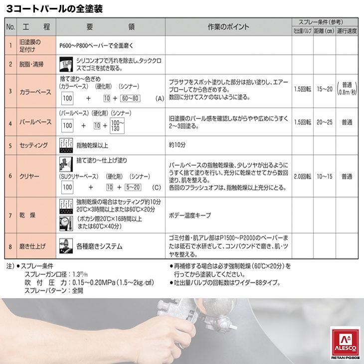 関西ペイント PG80 調色 ホンダ YR-643M プレミアムクリスタルオレンジメタリック カラーベース・カラークリヤー3kg（原液）セット Z26_画像6