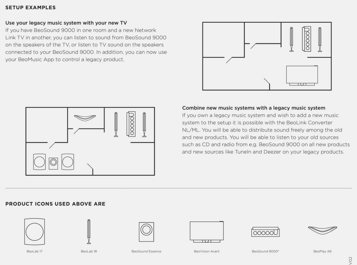 Bang&Olufsen Beolink Converter NL/ML コンバーター バング Bang&Olufsen Beolink Converter NL/ML コンバーター バング
