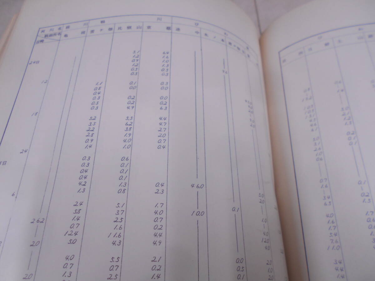 P★／淀川・大和川の洪水 : 資料　昭和35年 近畿地方建設局編 淀川大和川洪水予報連絡会_画像4