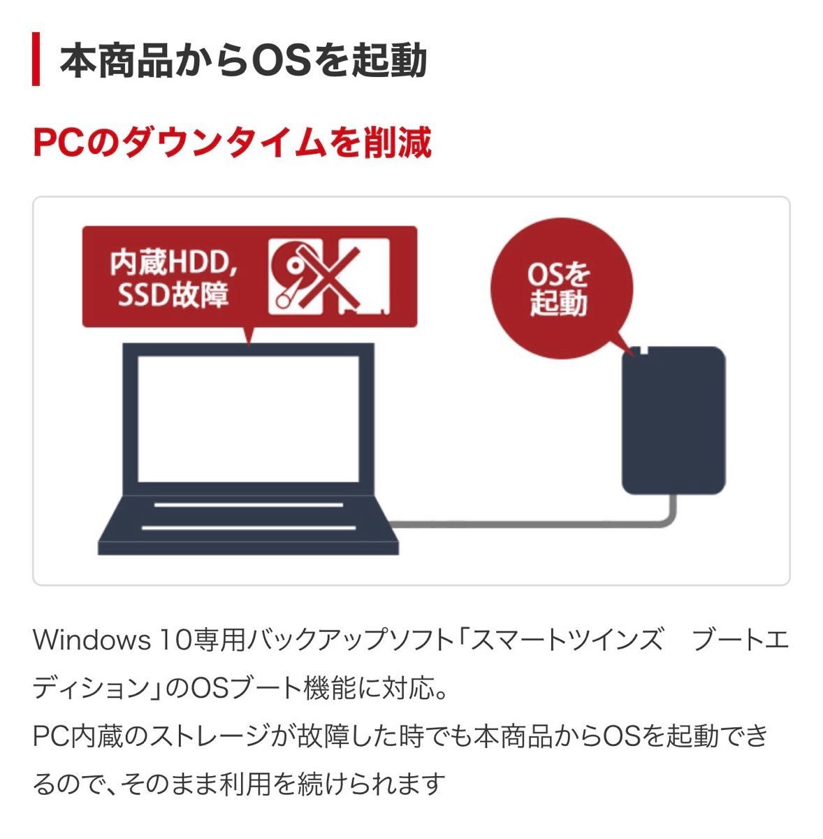 外付けポータブル SSDで高速化★2TB TypeA★Win/Mac/PS5/PS4★バッファローSSD-PG2.0U3-BC