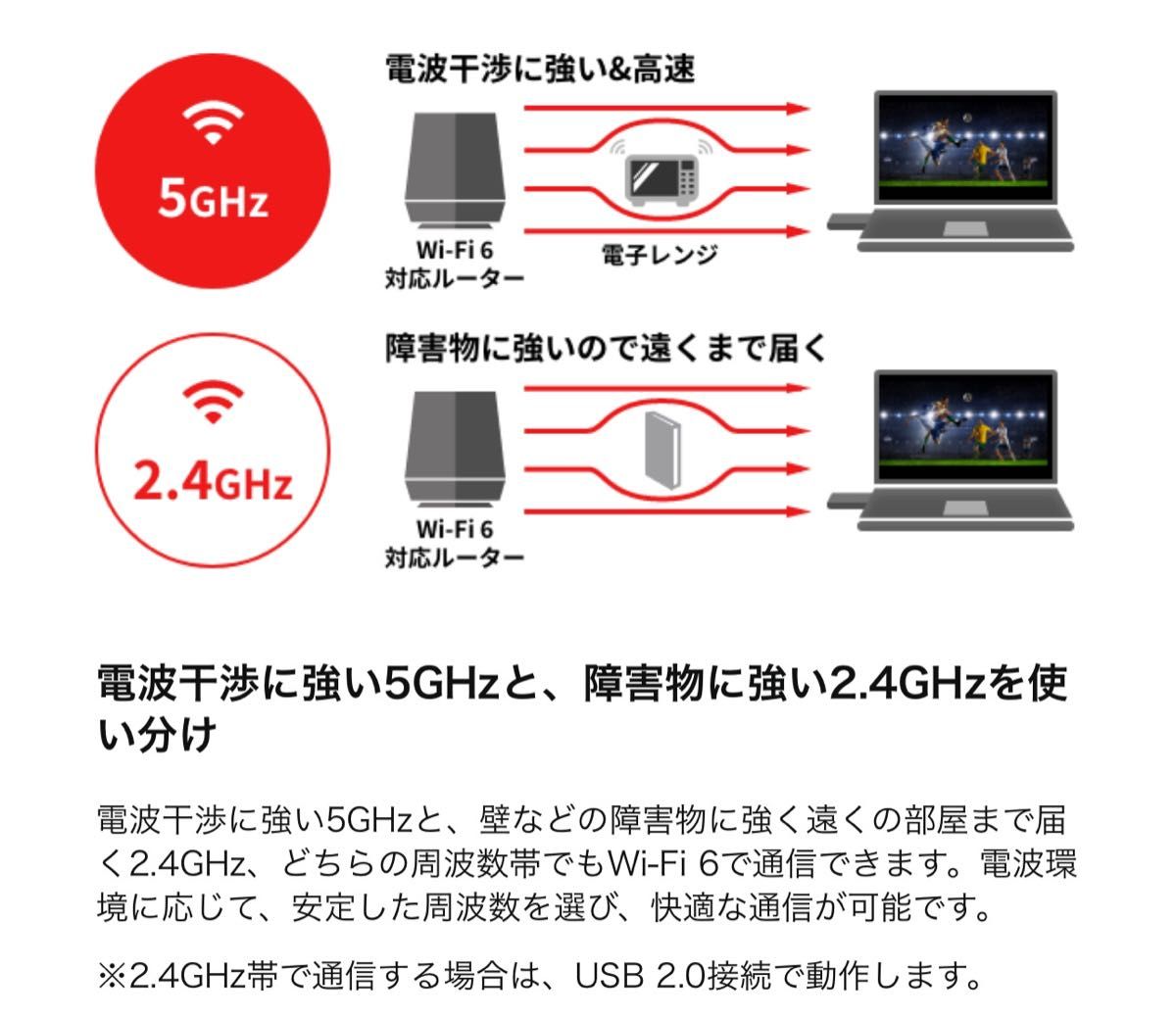 美品★パソコンを最新規格「Wi-Fi 6(11ax)」にアップグレード USB端子に装着して高速化★WI-U3-1200AX2