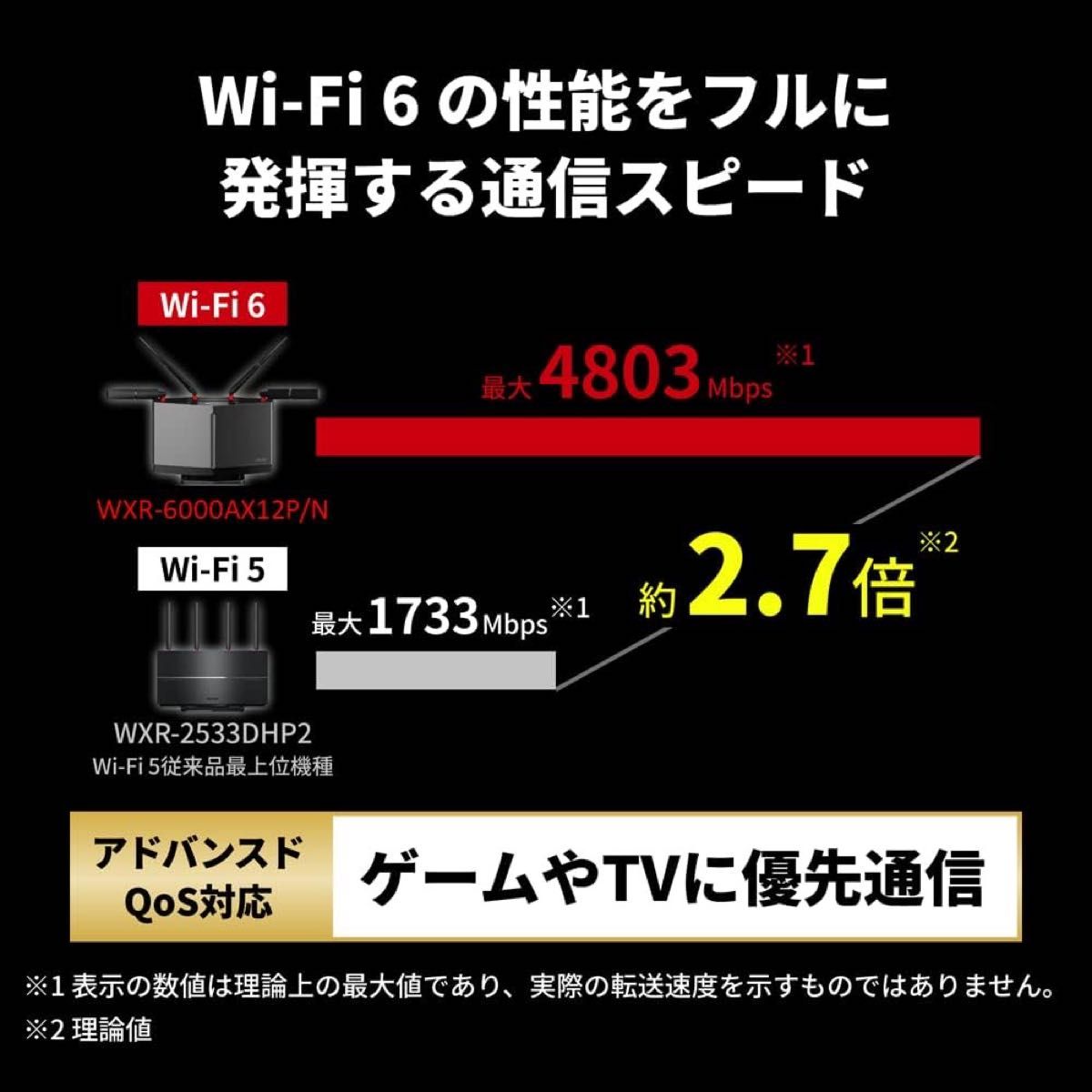 WiFi ルーター無線LAN Wi-Fi 6 11ax / 11ac 4803+1147MbpsWXR-6000AX12P