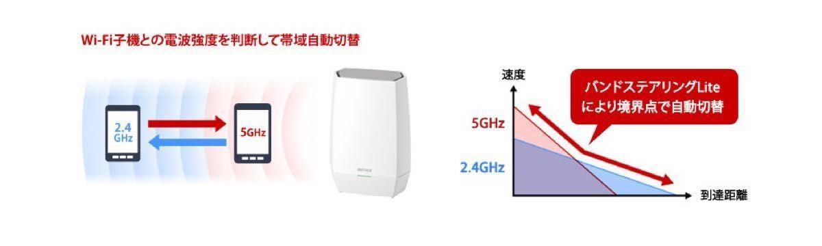 メッシュWi-Fi6 ルーター 11ax / 11ac 2401+573Mbps 無線 LAN バッファローWNR-3000AX4