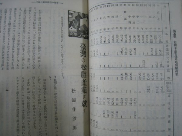 戦前 台湾 『台湾時報 昭和14年3月号 海南島特輯号』 台湾総督府内台湾時報発行所 昭和14（1939）年 附図 ■検臺灣日本統治期の画像10