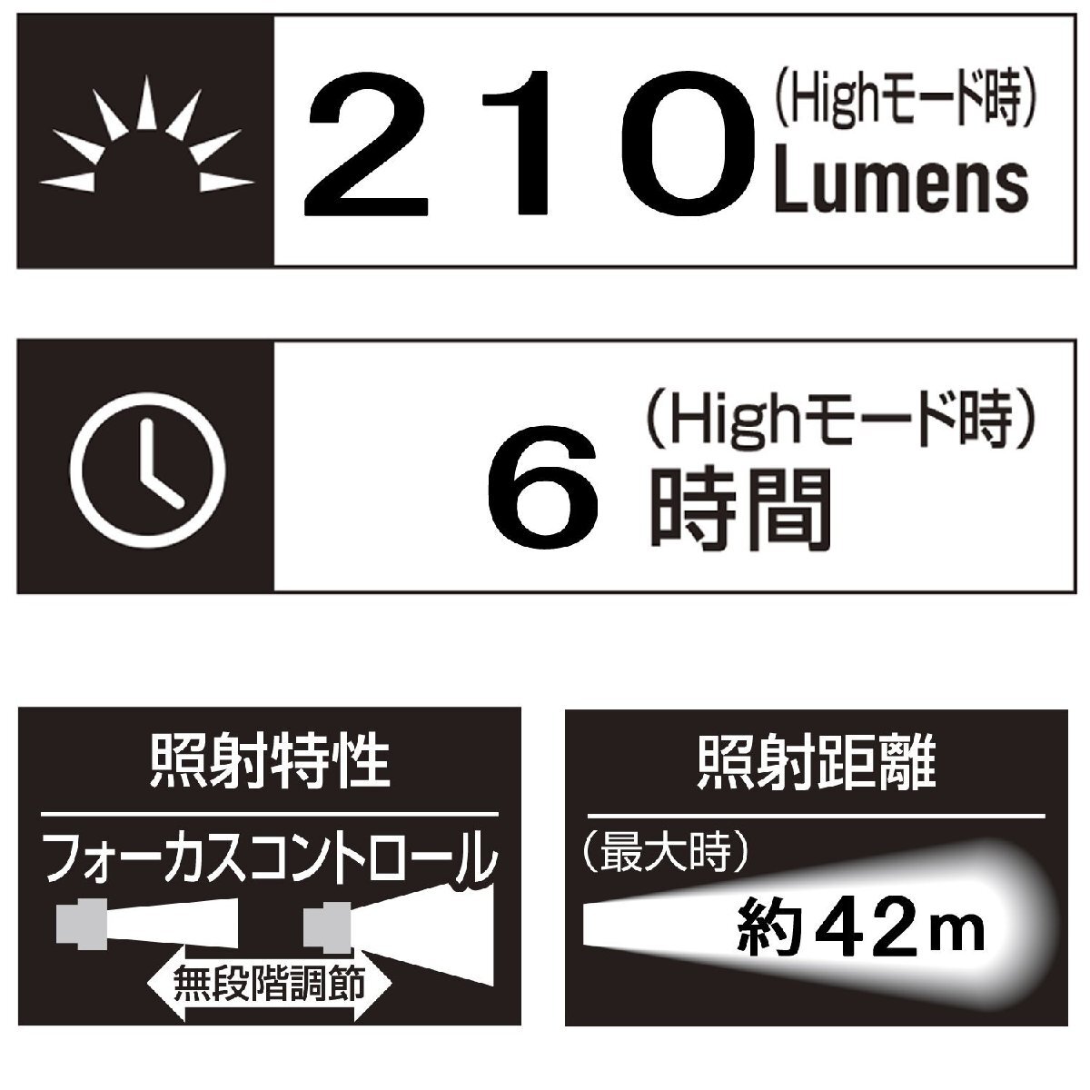 GENTOS(ジェントス) LED ヘッドライト 【明るさ210ルーメン/実用点灯6時間/後部認識灯】 単3形電池3本使用 GT-101D ANSI_画像2