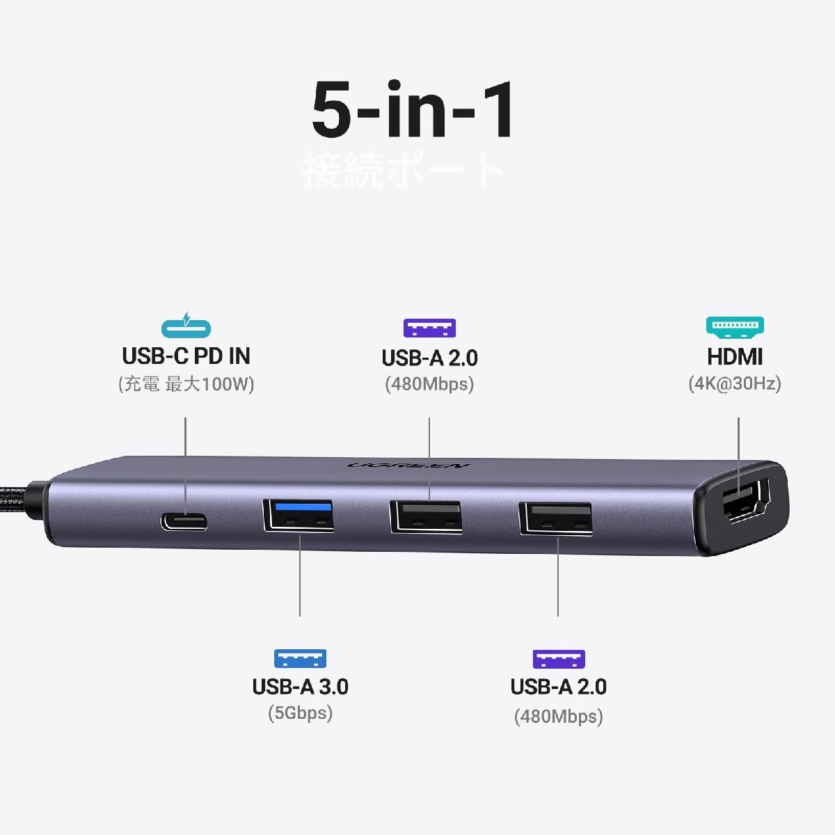 UGREEN Revodok 105 USB Cハブ 5-IN-1 HDMI 出力USB ハブ Type-C 100W PD急速充電 1*USB3._画像2