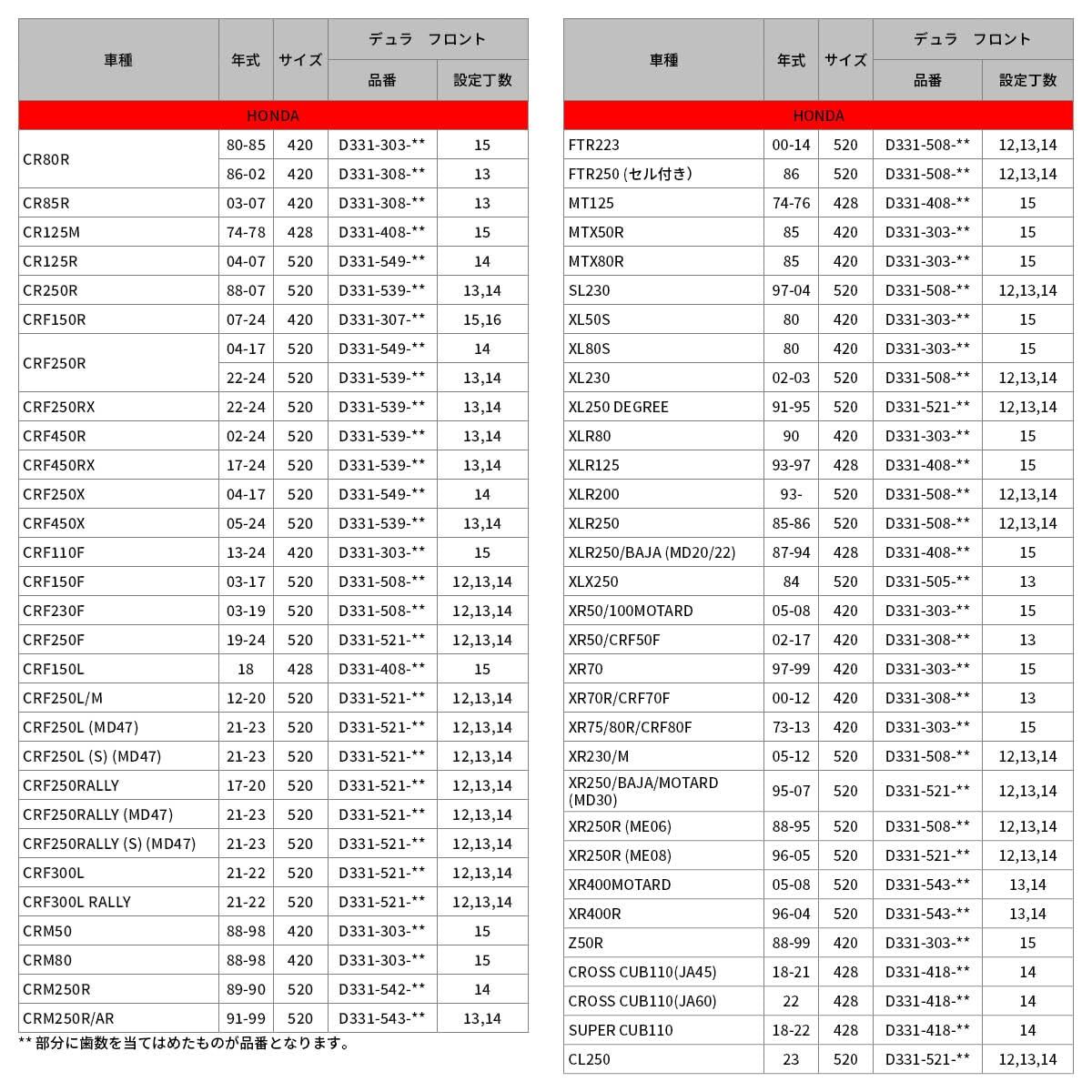 DRC デュラ フロントスプロケット CRF150F,CRF230F,FTR223,FTR250,SL230,XL230,XLR200,XLR250_画像2