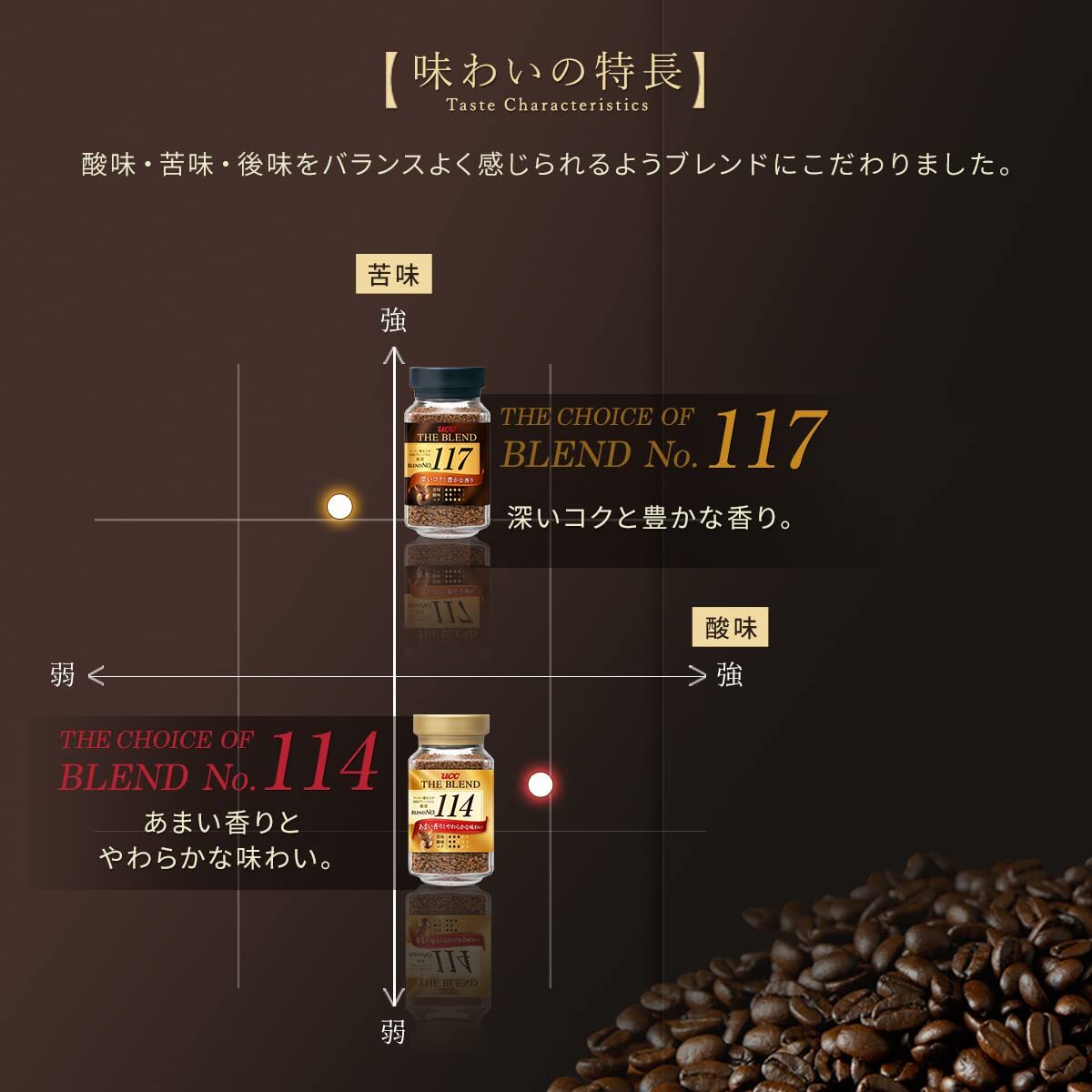 UCC The * Blend 114 instant coffee 180g