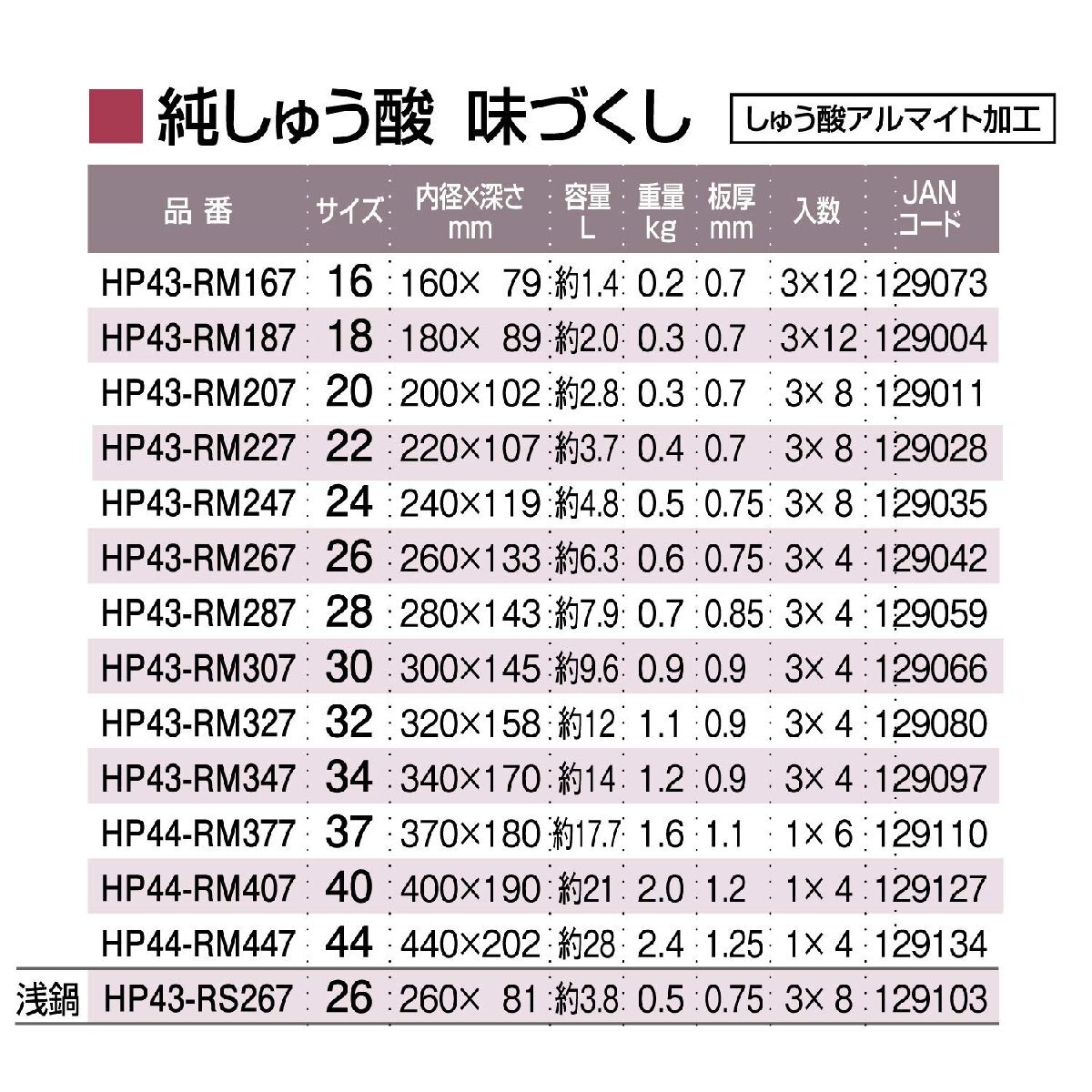 北陸アルミ 両手鍋 18cm [ガス火専用] 軽量 純しゅう酸 味づくし 日本製_画像5