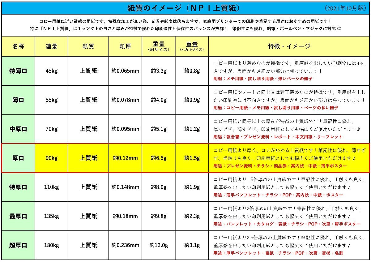 日本製紙 「厚口」 NPI上質紙 A3 100枚 日本製 白色度88% 紙厚0.12mm 四六判表記90kg NPI-A3-100-J90_画像4